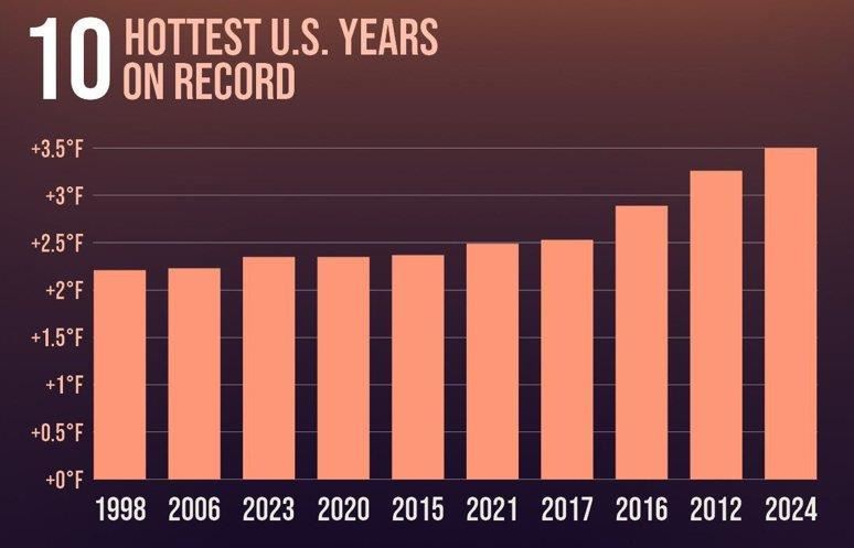 2024GlobalTemps_2024
