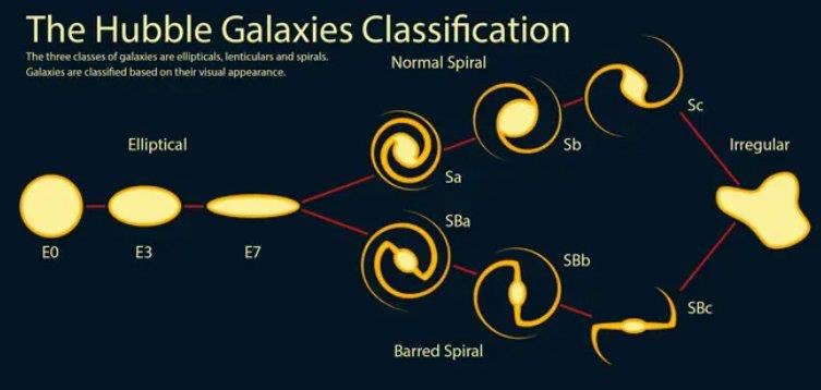 Hubble-Galaxy-Classification