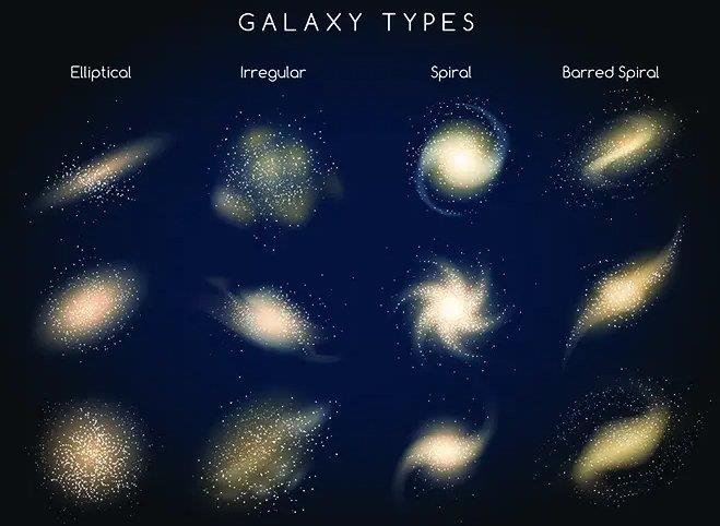 Types-of-Galaxies