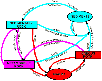 cycle2