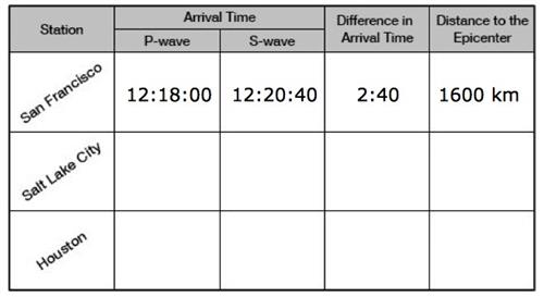 denver_chart3