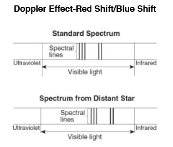 doppler