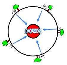 down