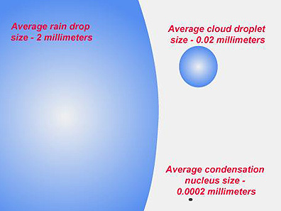 condensation 