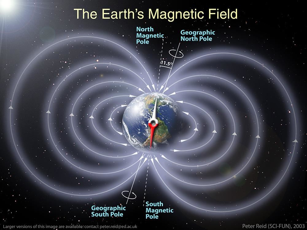 magfield