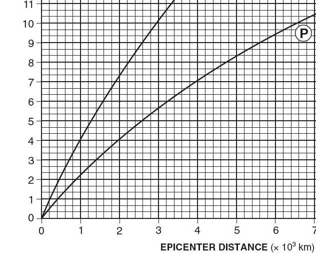 epicenterchart_blank
