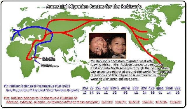 genographic