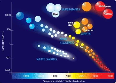 h-r-diagram-colored1