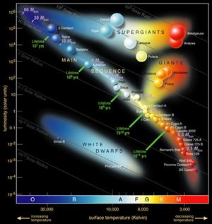 hrdiagram 
