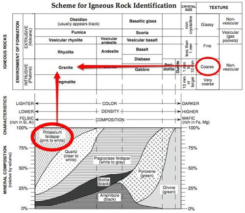 scheme2