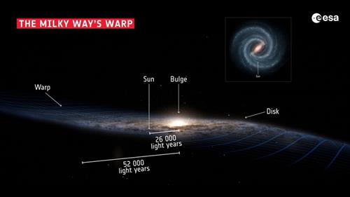 milkywaywarp