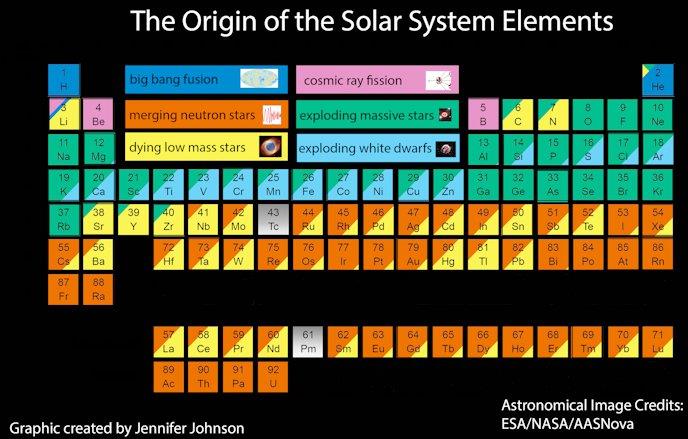 nucleosynthesis-periodic-table
