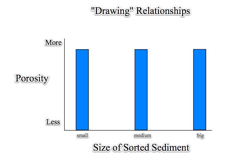 porosity_relationship1bar