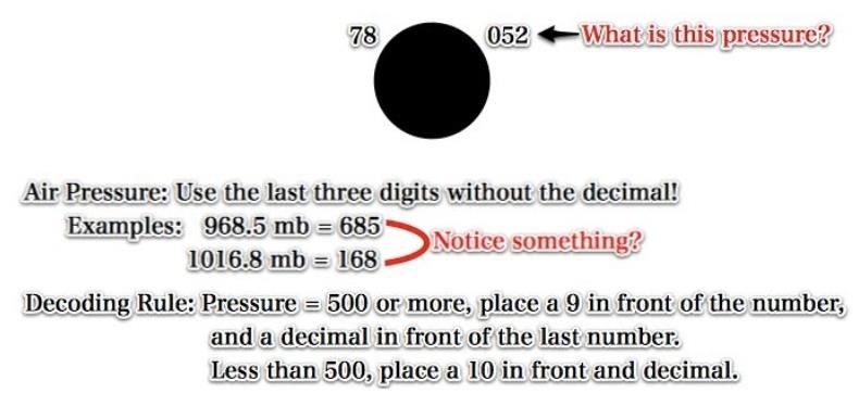 pressure_rule