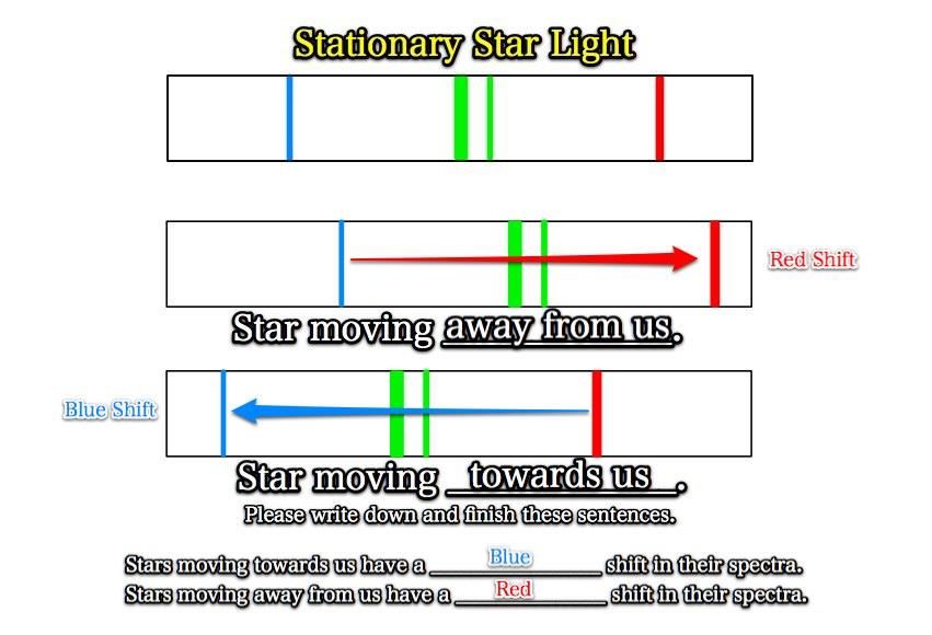 shifts12