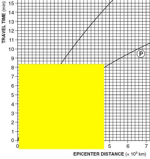 sp2