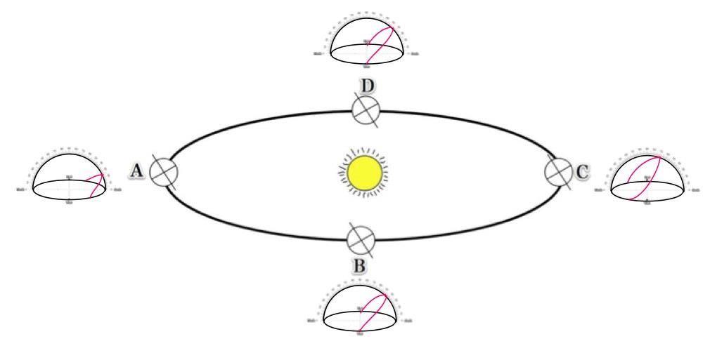 spheres_revolution2