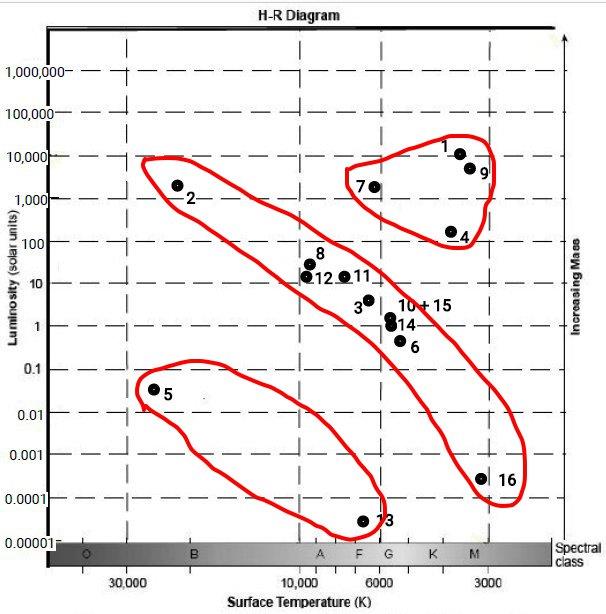 star_groupings1