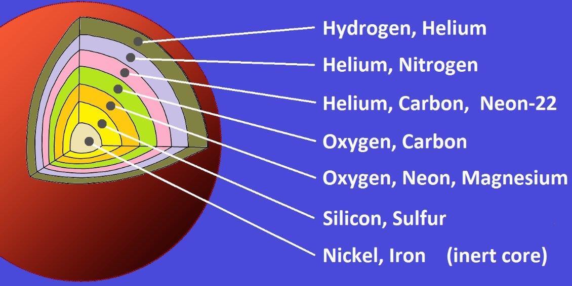 stellarnucleosynthesis