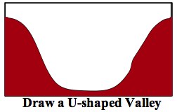 ushaped2
