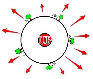 up