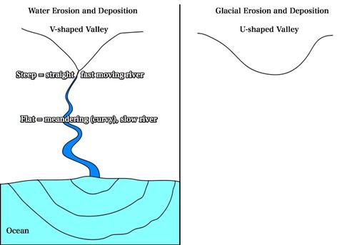 water4