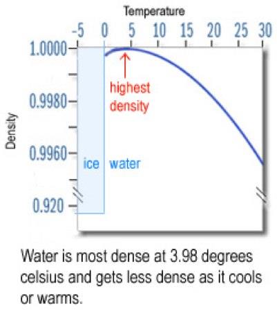 water_density