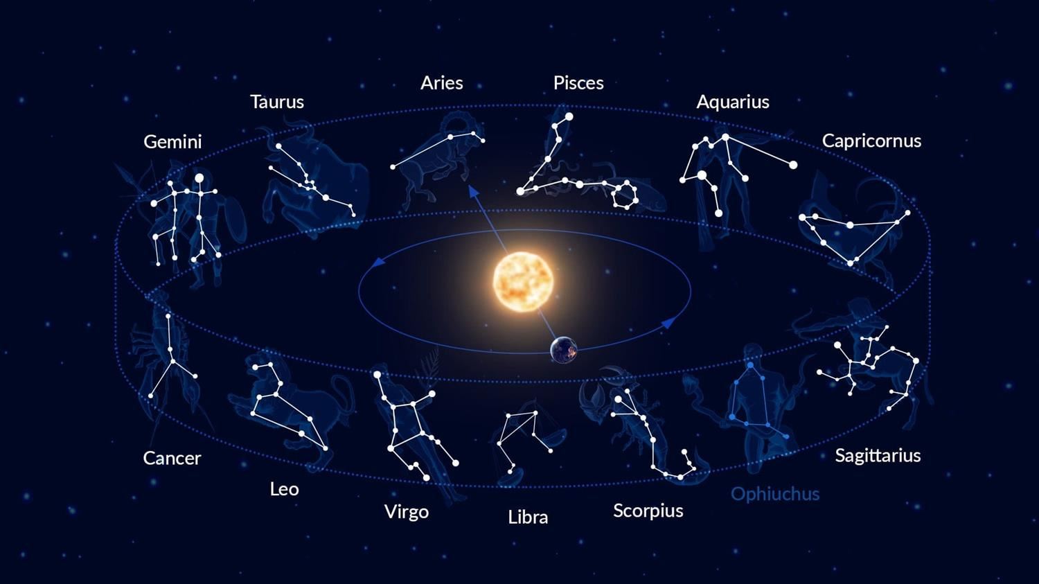 zodiac