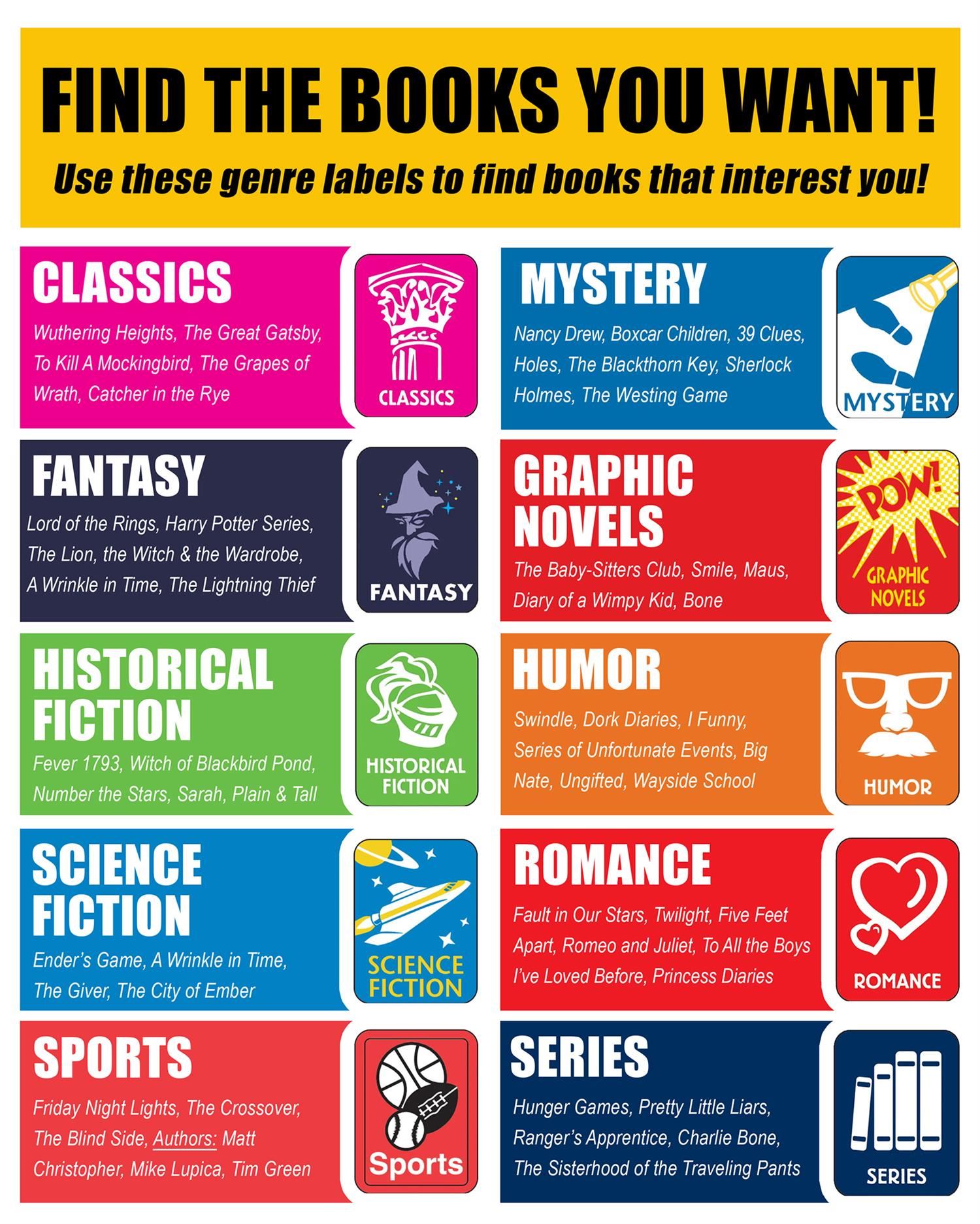 Genre Labels